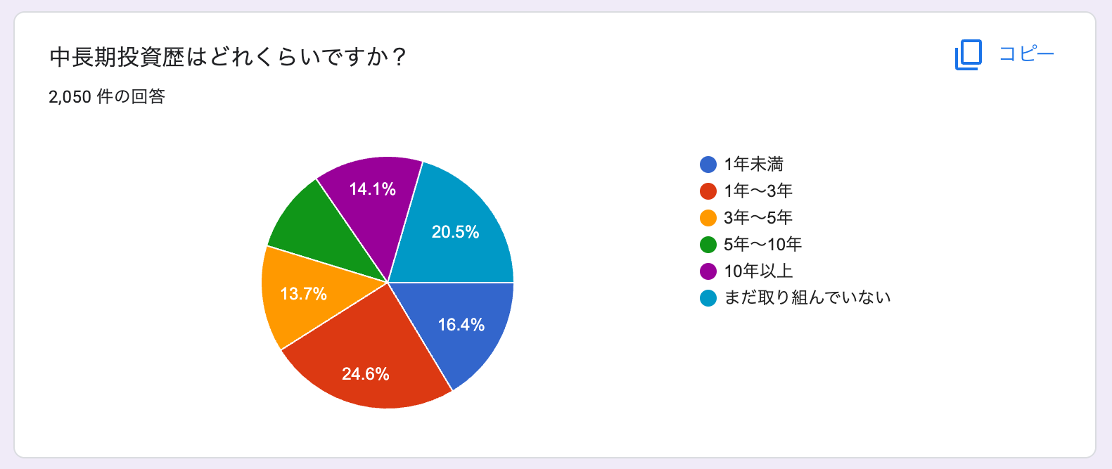 中長期投資歴はどれくらいですか？